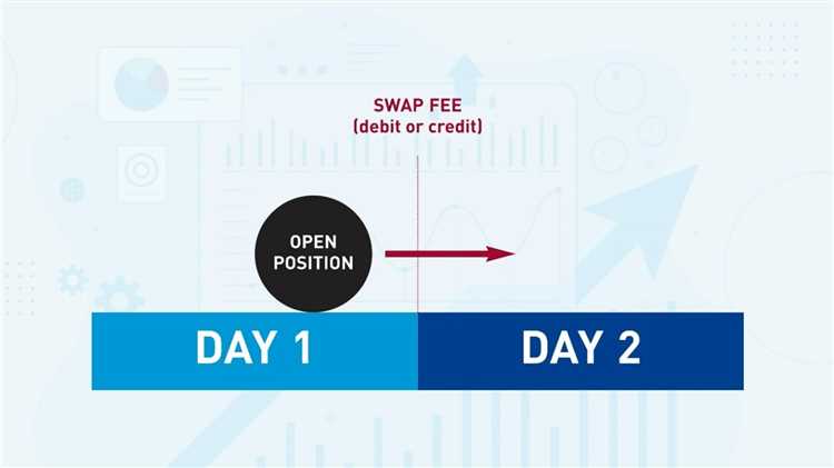 Keuntungan dan Manfaat Penukaran Swap Forex untuk Pelaku Pasar