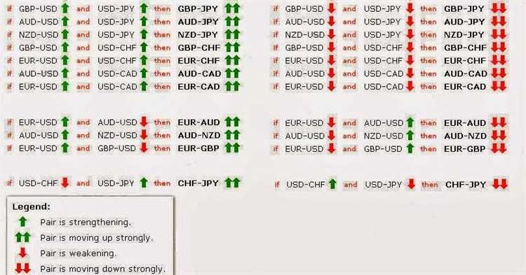 Tabel korelasi pair forex