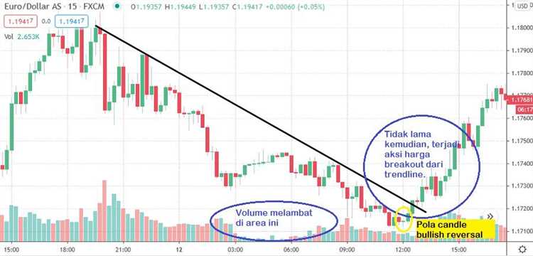 Teknik scalping forex