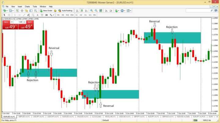 Teknik trading forex