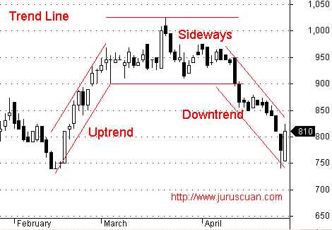 Mengidentifikasi Pola Candlestick yang Signifikan