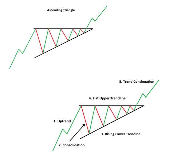 Teknikal trading forex