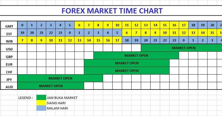 Mengenal Waktu Trading Forex