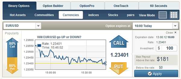 Strategi Terbaik dalam Perdagangan Forex & Binary Options