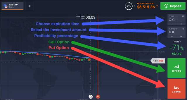 Cara memulai trading opsi biner dengan IQ Option