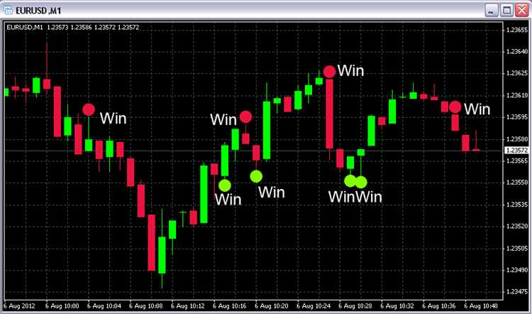 Trade binary options