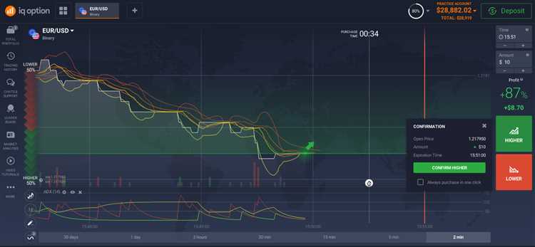 Pengertian dasar tentang perdagangan binary options