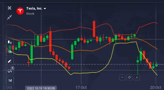 Apa itu trading opsi biner