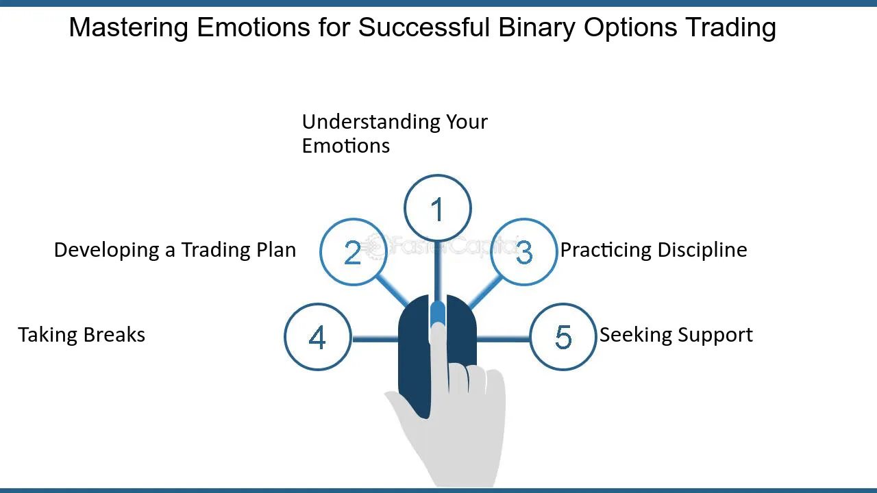 Trading binary options with success