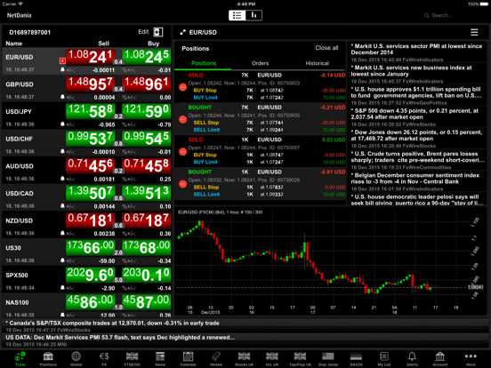 Keuntungan dan risiko Trading Forex