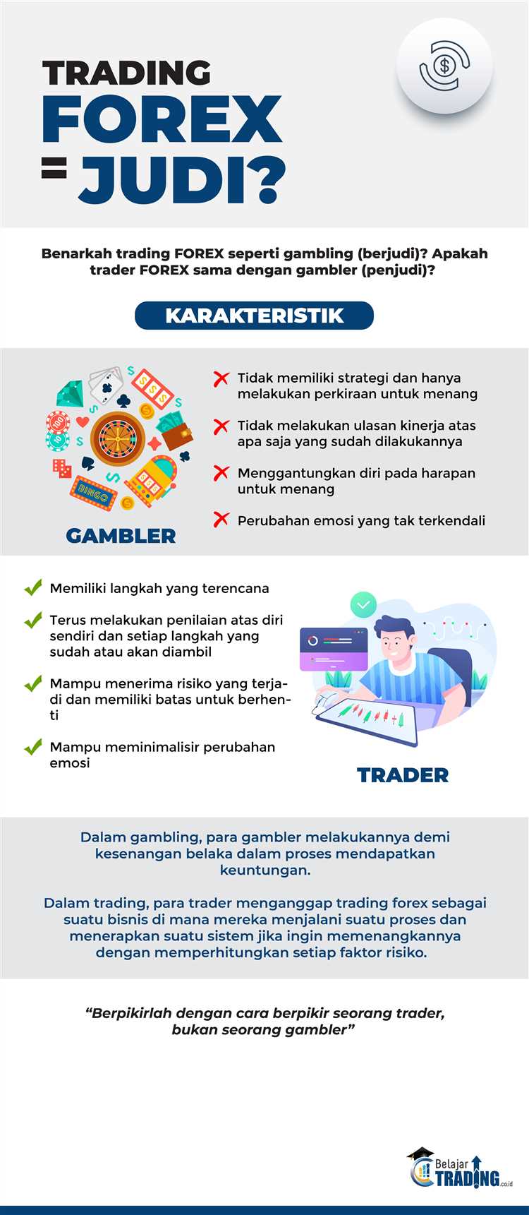 Trading forex adalah judi