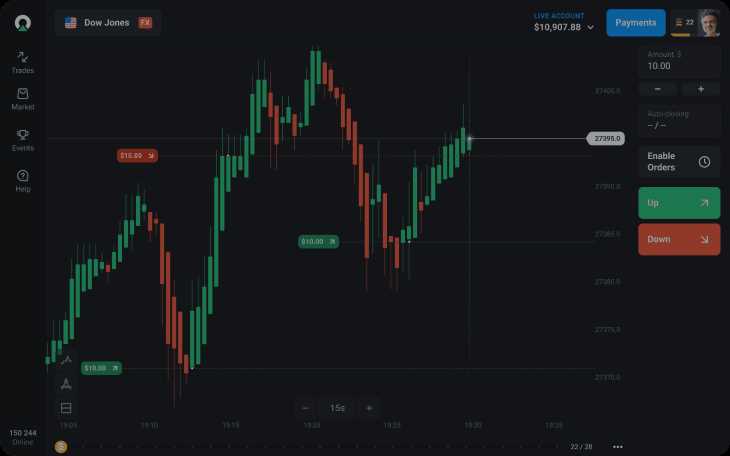 Pengenalan tentang Trading Forex