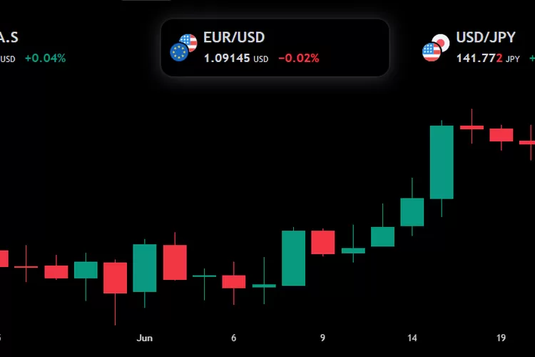 Trading forex indonesia