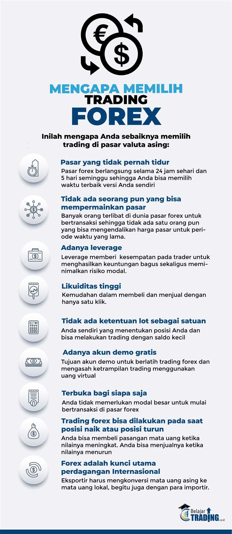 Bagaimana forex bekerja?