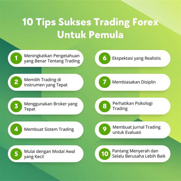 Memilih Broker Forex yang Terpercaya dan Profesional