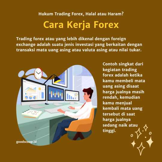 Trading forex yang halal