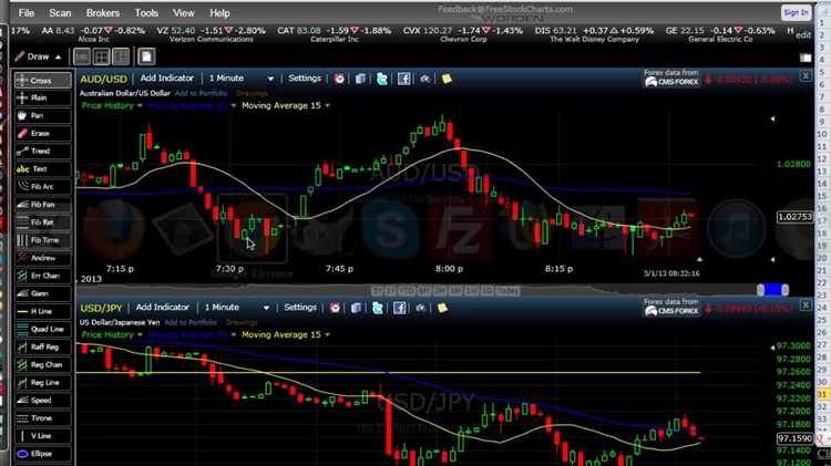 Trading in binary options