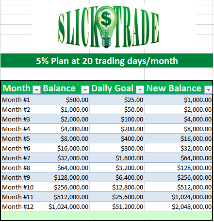 Trading plan binary options