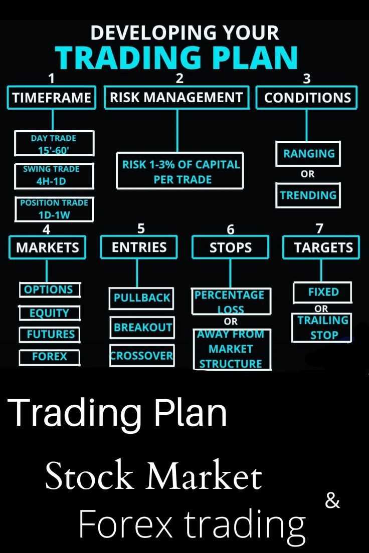 Disiplin dalam Menjalankan Rencana Berdagang Valuta Asing yang Optimal