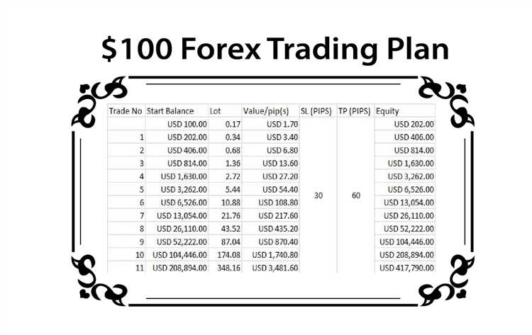 Trading plan forex