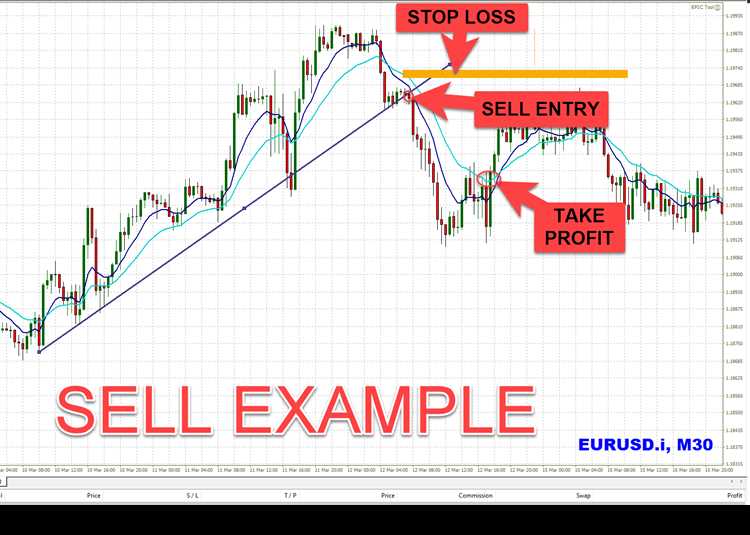 Analisis Pasar Forex: Pemahaman Dasar untuk Sukses Berdagang