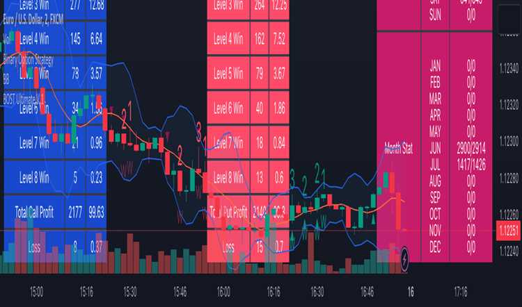 Pelajari Strategi Terbaik dalam Mengoptimalkan Penggunaan Skrip Pilihan Biner Tradingview