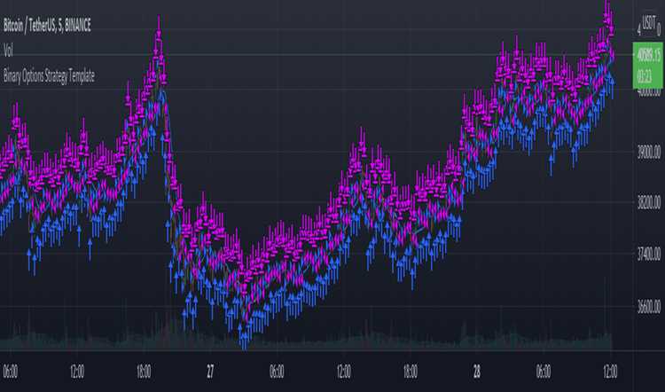 Tradingview binary options script