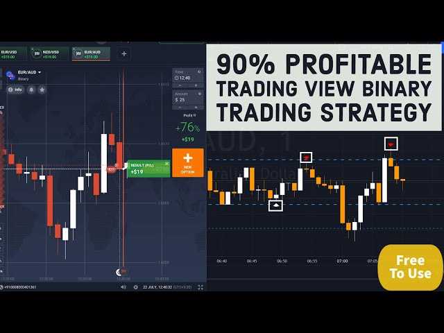 Tradingview binary options strategy