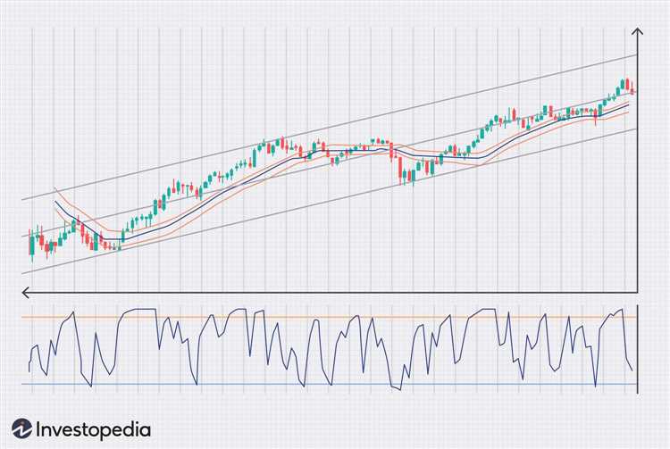 Trend forex