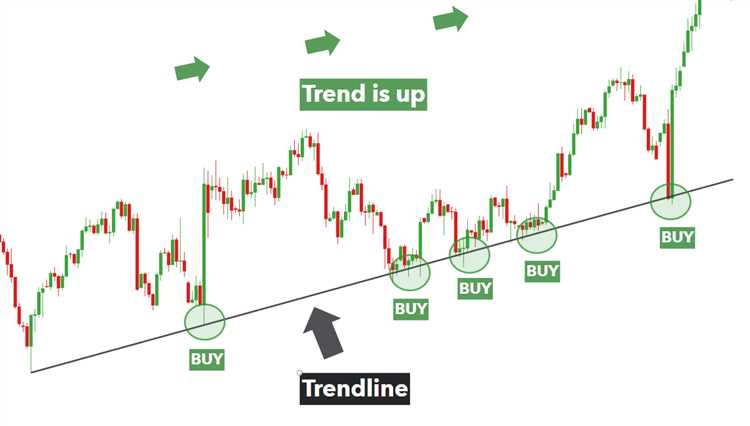 Trending forex