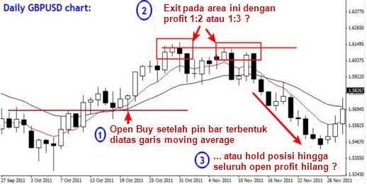 Trik forex pasti profit