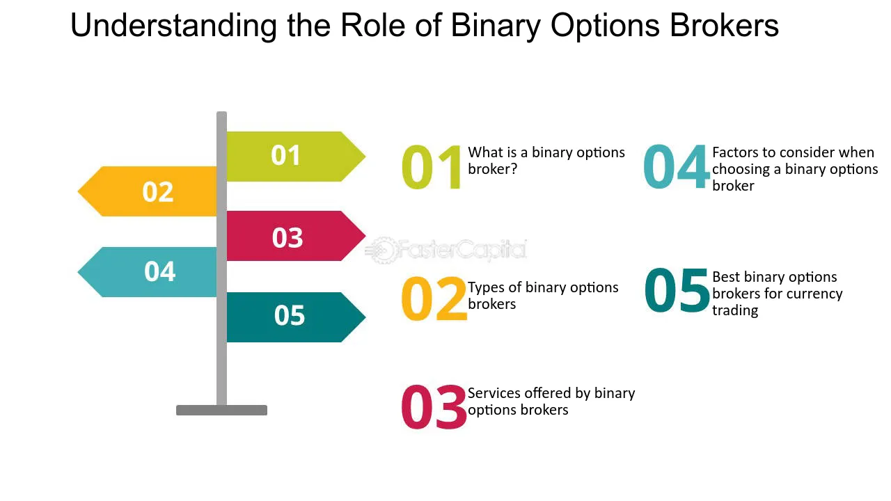 Trusted binary options brokers