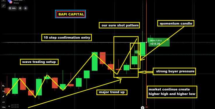 Tutorial binary options