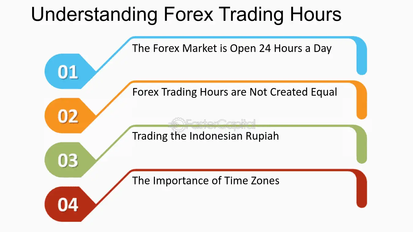 Waktu Terbaik untuk Memulai Trading Forex Selama Waktu Forex Sesi Amerika