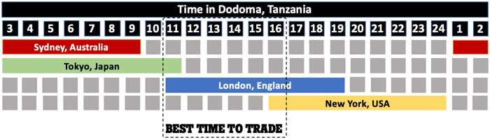 Us session forex time indonesia