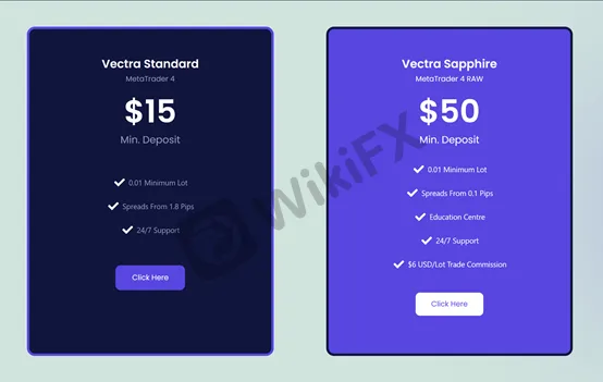 Vectra forex