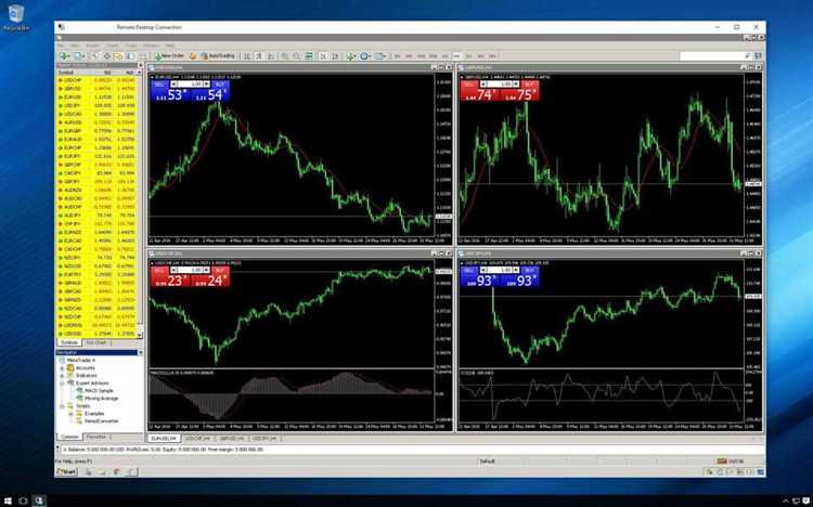 Bagaimana cara mengatur VPS Forex untuk trading daring yang sukses?