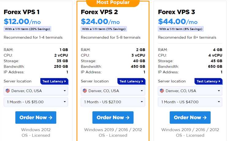 Cara menggunakan VPS Forex