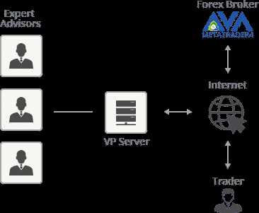 Faktor Kecepatan dan Stabilitas VPS dalam Trading Forex