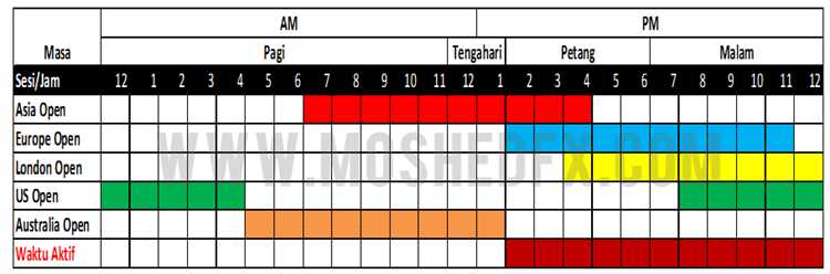 Waktu trading forex