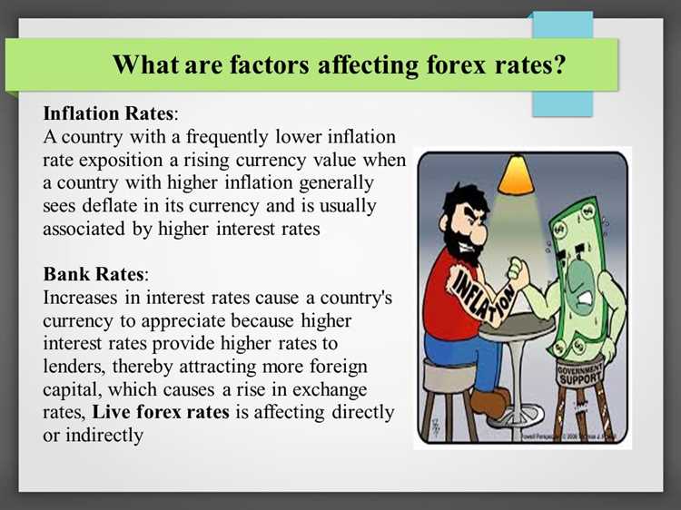 What affects forex prices