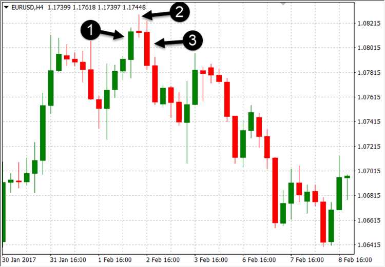 What are candlesticks in forex