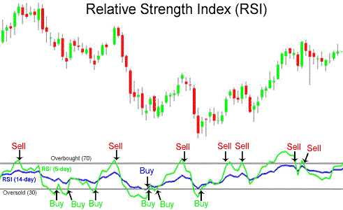 What are forex indicators