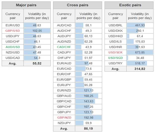 Bagaimana terbentuk mata uang forex?