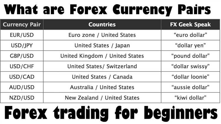 What are forex pairs