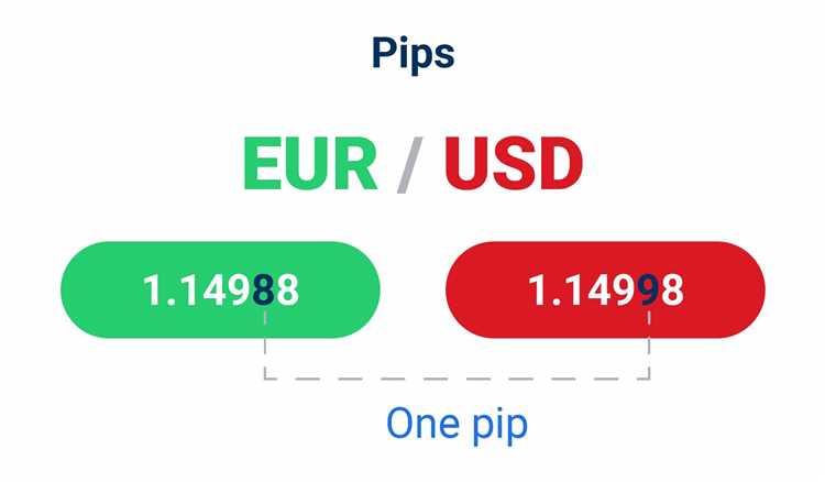 What are pips in forex