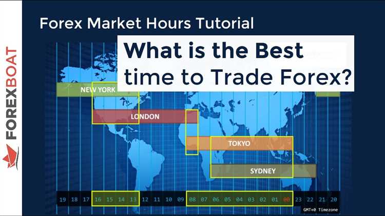 What days is the forex market open