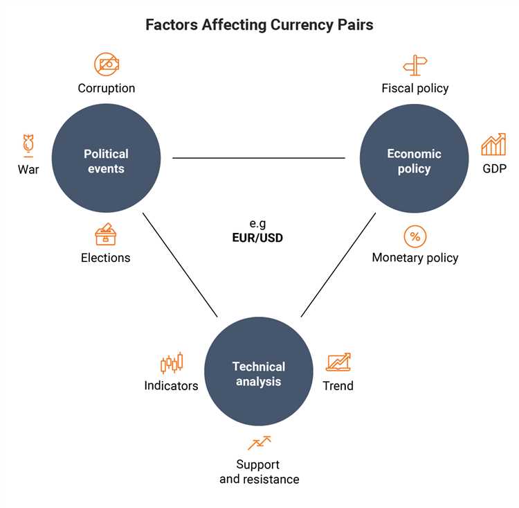 Memahami Faktor-faktor yang Mempengaruhi Harga Forex