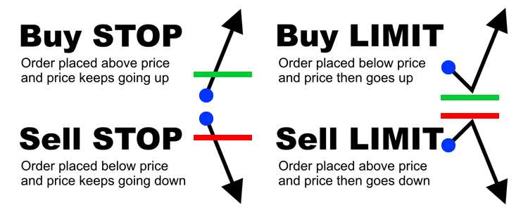 Cara Memilih Broker Forex yang Terpercaya