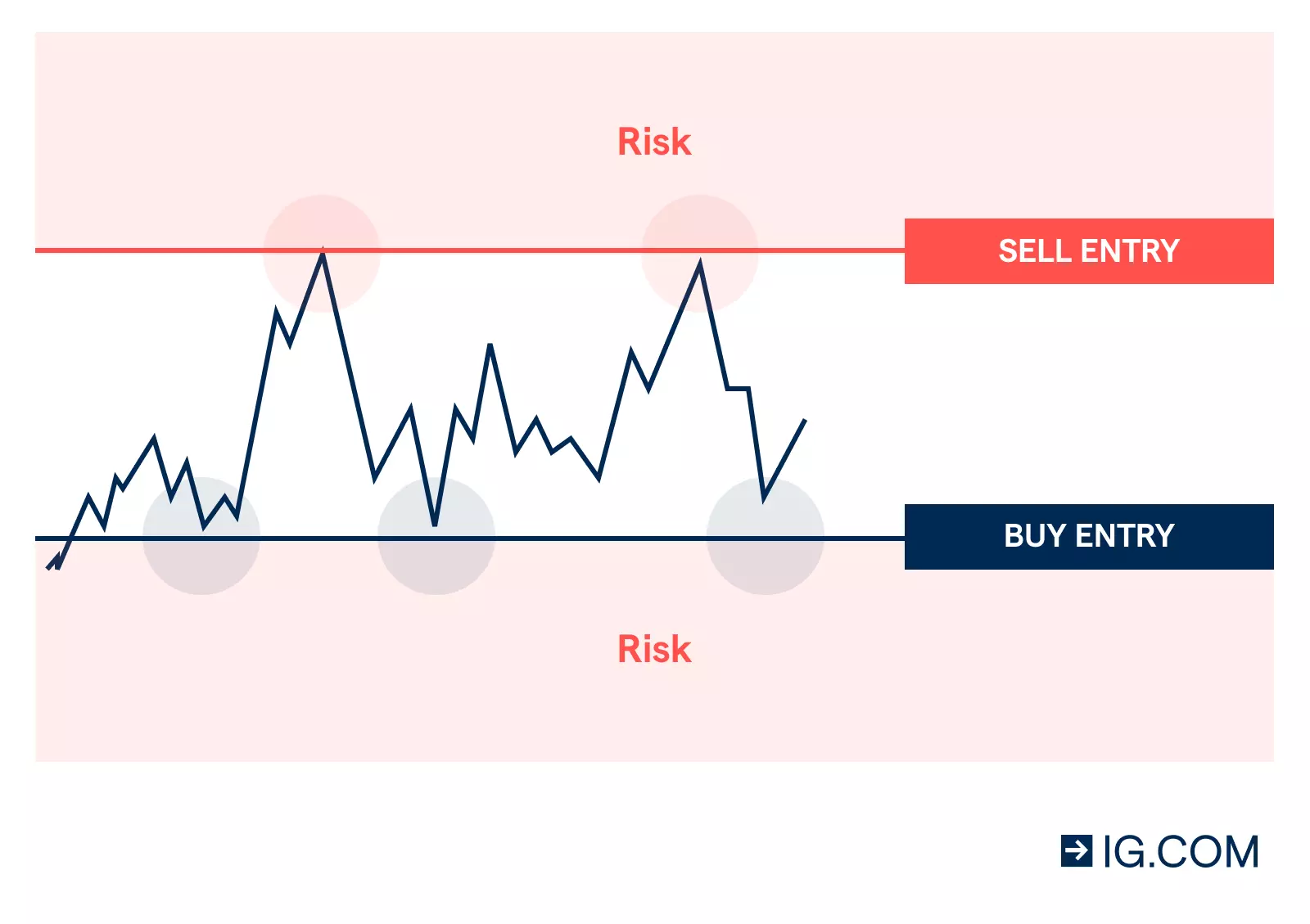 What does buy mean forex